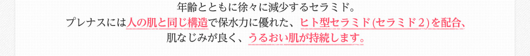 年齢とともに徐々に減少するセラミド。プレナスには人の肌と同じ構造で保水力に優れた、ヒト型セラミド(セラミド２)を配合、肌なじみが良く、うるおい肌が持続します。