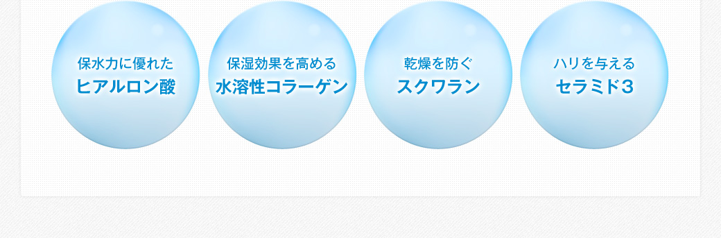 「保水力に優れたヒアルロン酸」「保湿効果を高める水溶性コラーゲン」「乾燥を防ぐスクワラン」「ハリを与えるセラミド3」